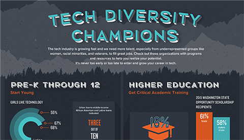 Tech Diversity Champions Tech Diversity Champions